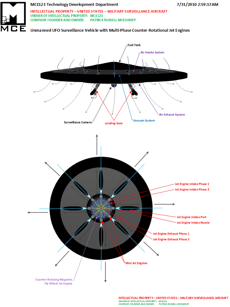 Unmanned UFO with Multi-Phase Counter Rotational Jet Engines