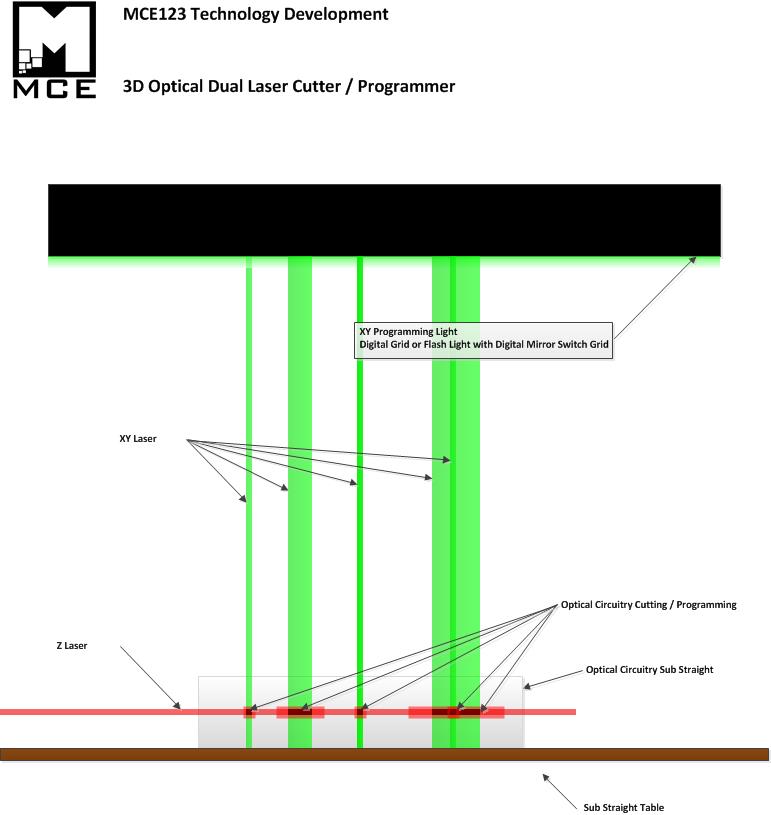 3D Optical Dual Laser Cutter & Programmer