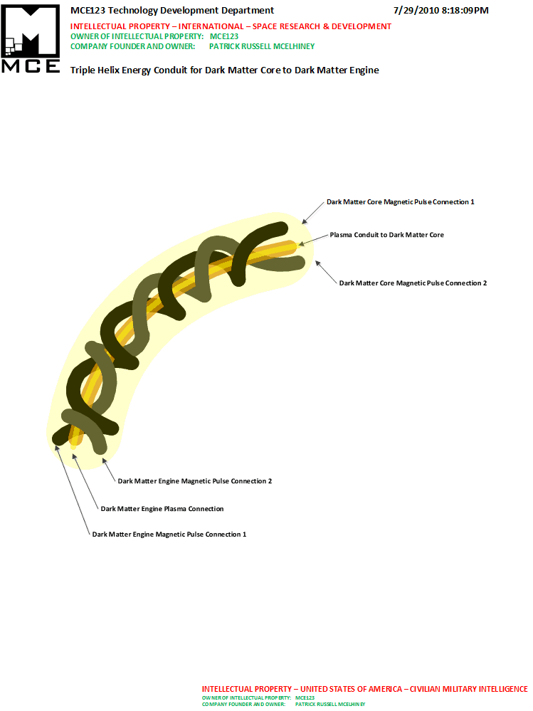 Triple Helix Energy Conduit for Dark Matter Core to Dark Matter Engine