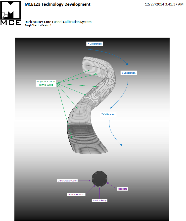 Dark Matter Core Tunnel Calibration System