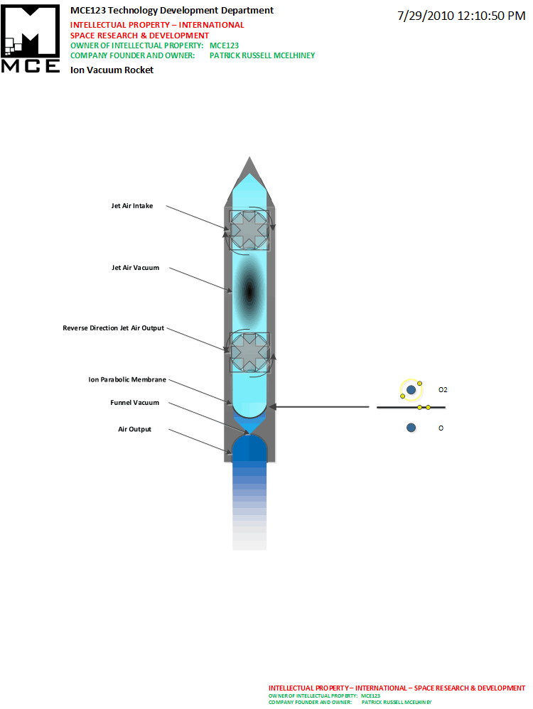 Ion Vacuum Rocket