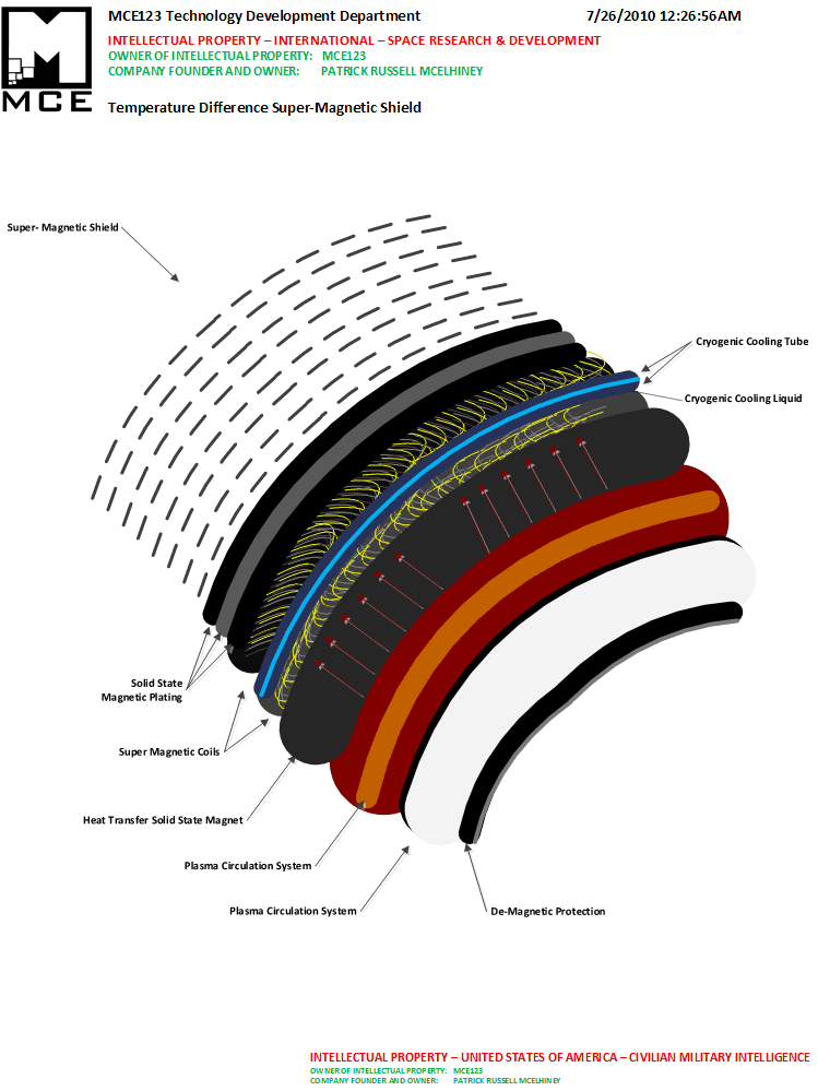 Temperature Difference Super-Magnetic Shield