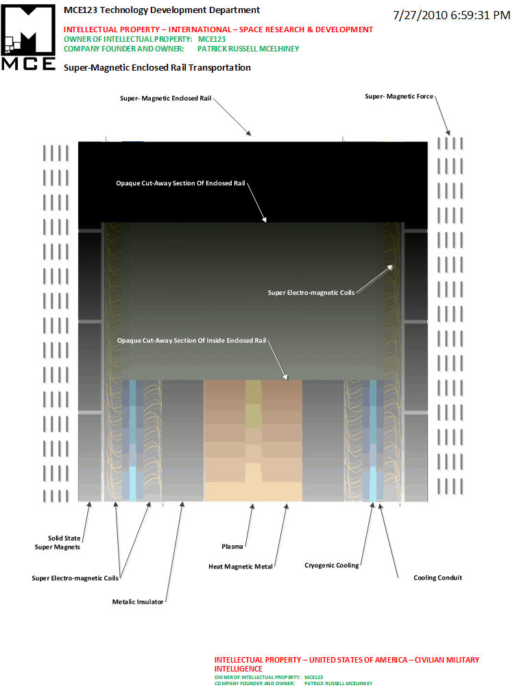 Super-Magnetic Enclosed Rail Transportation