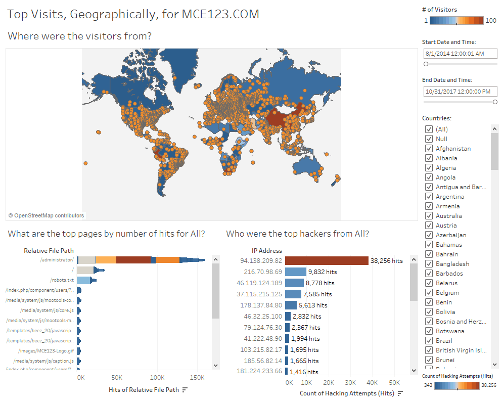 Learning Tableau Desktop at UNH Manchester